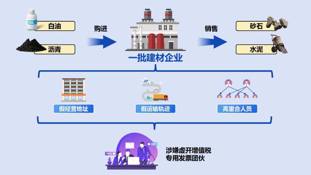 “白油”变“砂石”背后的玄机（配图1）