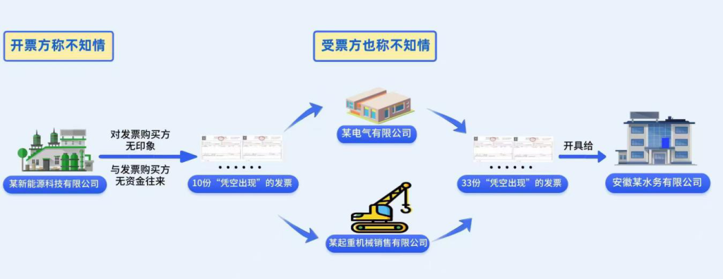 “监守自盗”的不法中介（配图1）