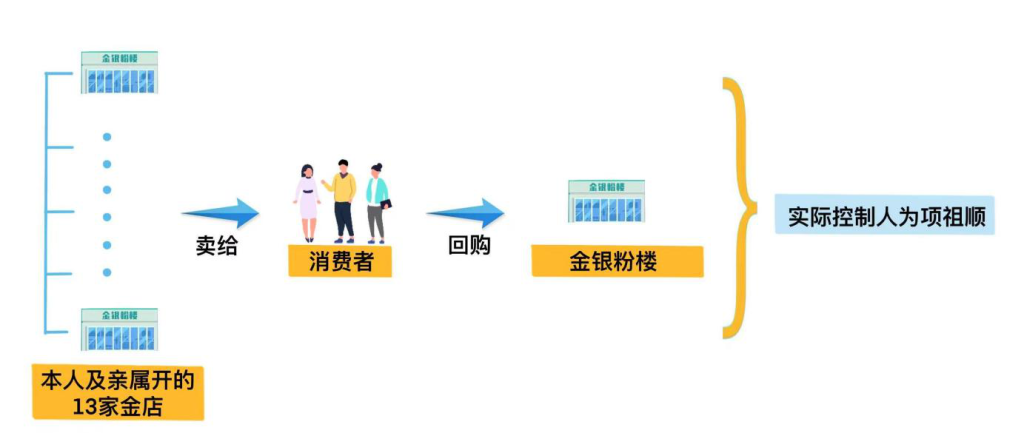 借注销玩“金蝉脱壳” 拆分收入行隐匿之实（配图2）