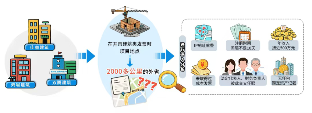 “税务代理专家”的虚开“生意经”（配图1）