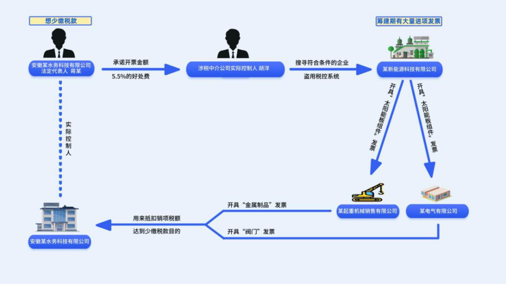 “监守自盗”的不法中介（配图2）